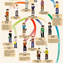 The Evolution Of The Geek Poster