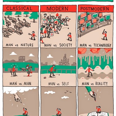 "conflict in literature" poster