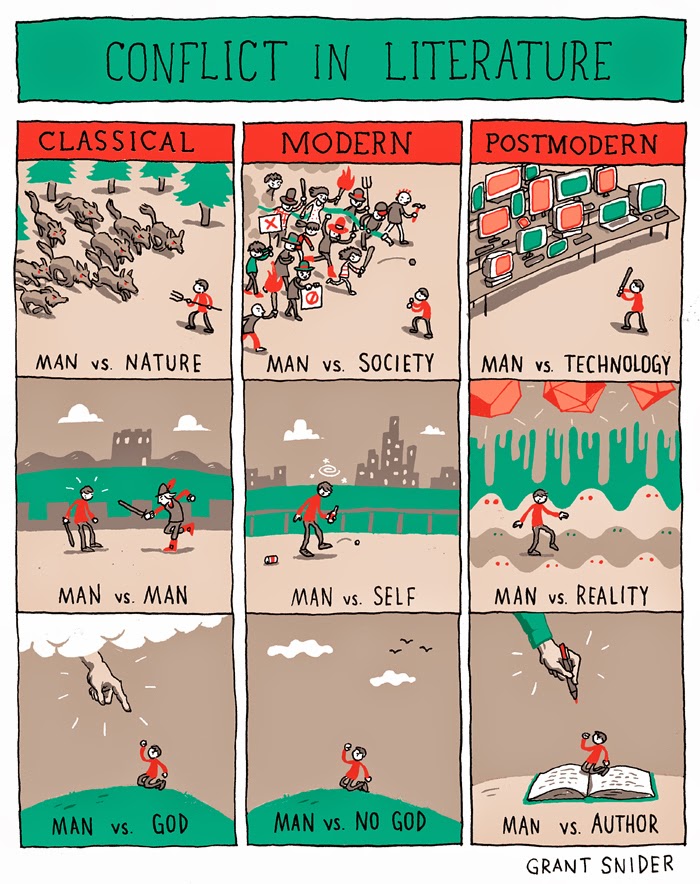  Conflict In Literature Poster Incidental Comics Online Store 