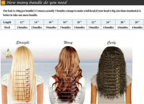 how many packs of remy hair do i need indian remy hair how many packs of remy hair do i need indian remy hair
