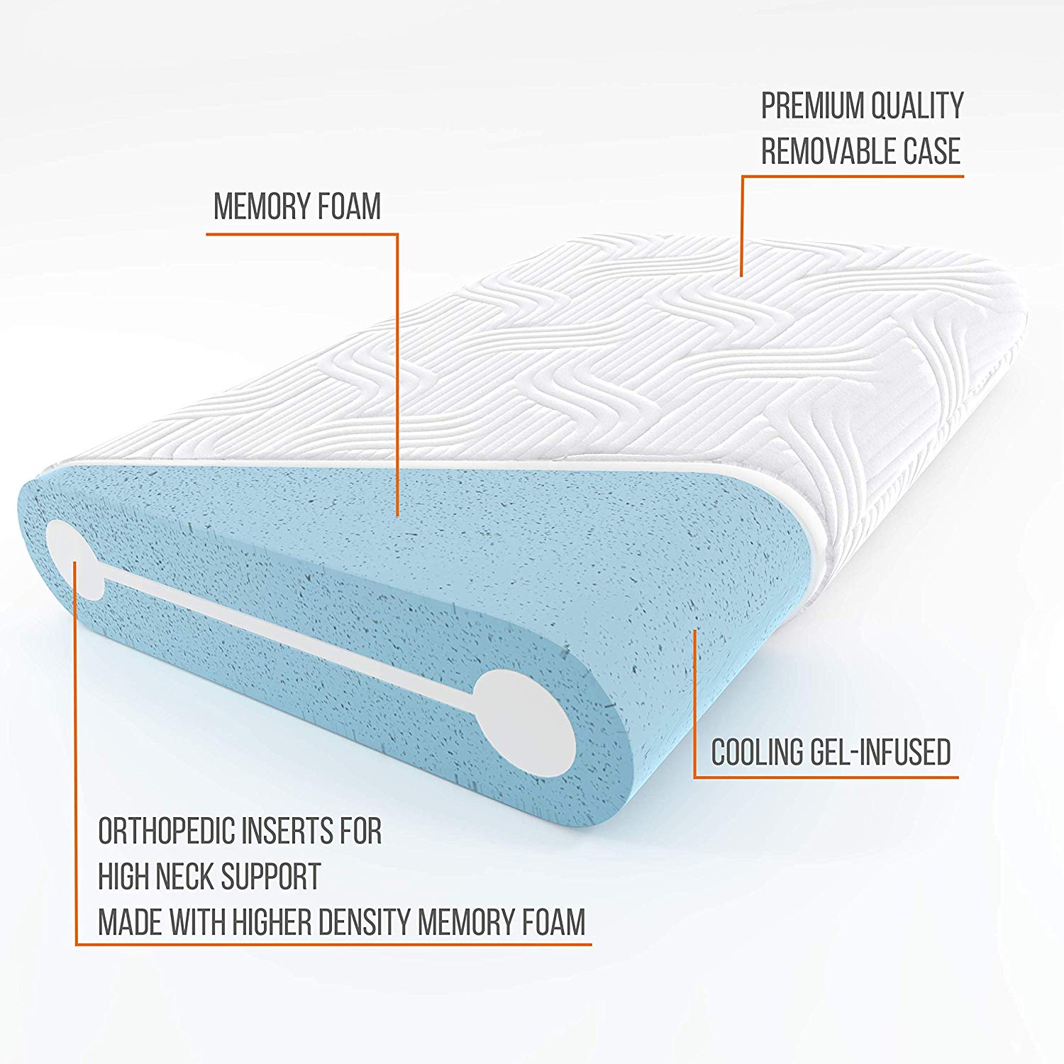 Memory Foam Pillow With Orthopedic Inserts Sold By Ecommerce
